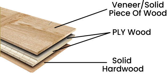 Engineering Wood Flooring Structure